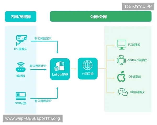 豪门体育登录线路多渠道接入策略实现多设备无缝切换体验提升 豪门体育登录线路多渠道接入策略实现多设备无缝切换体验提升