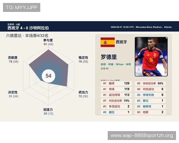2026年世界杯西班牙队核心球员的技术特点与比赛影响力全面解读